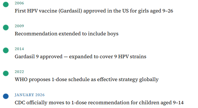 A brief history: how far HPV vaccination has come